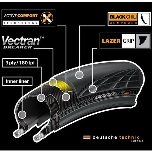 Continental GP5000 700x28C Tubless Performance Road Bike Tire
